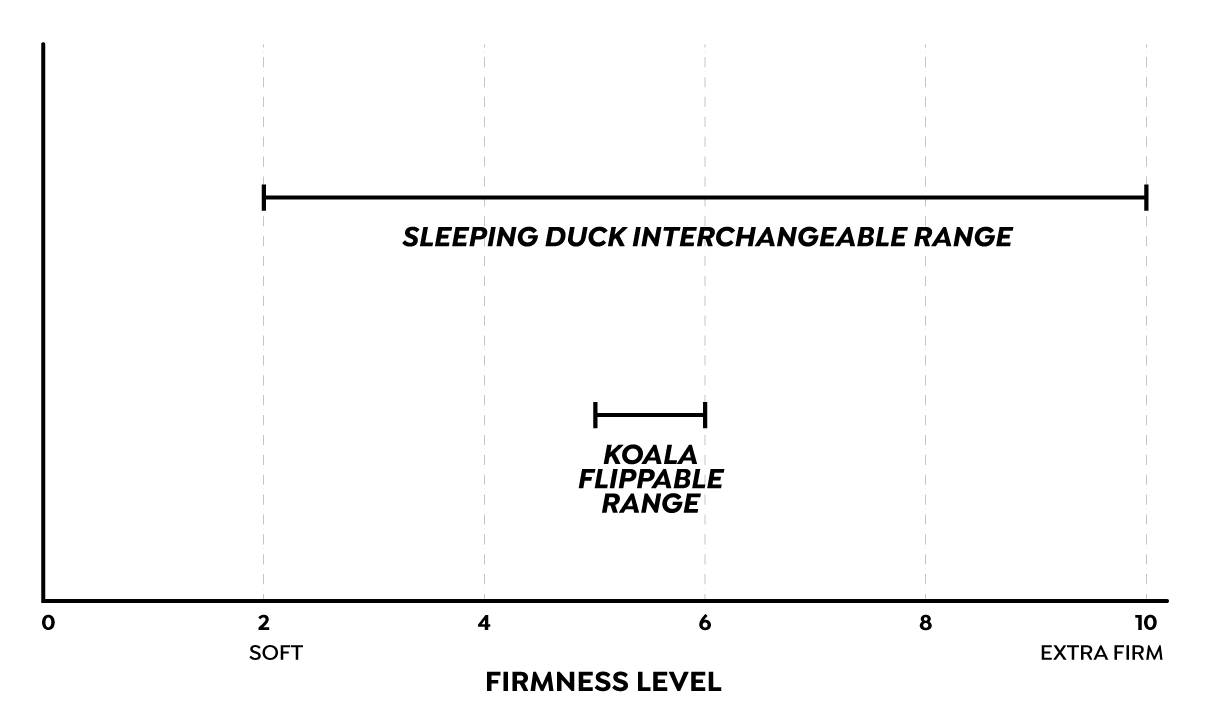 Firmness Adjustability