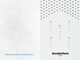 Comparing a standard mattress protector against a BreatheTech cover